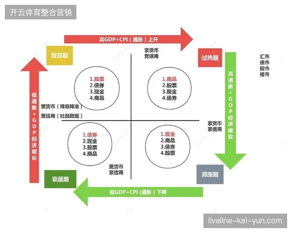 为什么传统赞助商开始强制要求对齐数字化资产归因逻辑？